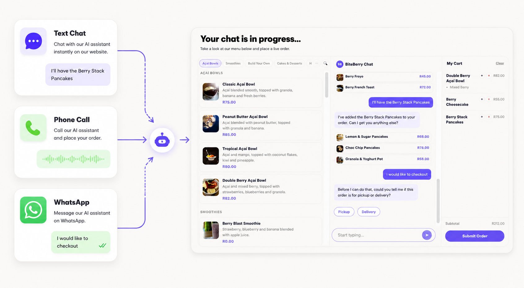Chat, WhatsApp, and Phone channels all feeding the same BiteBerry order cart